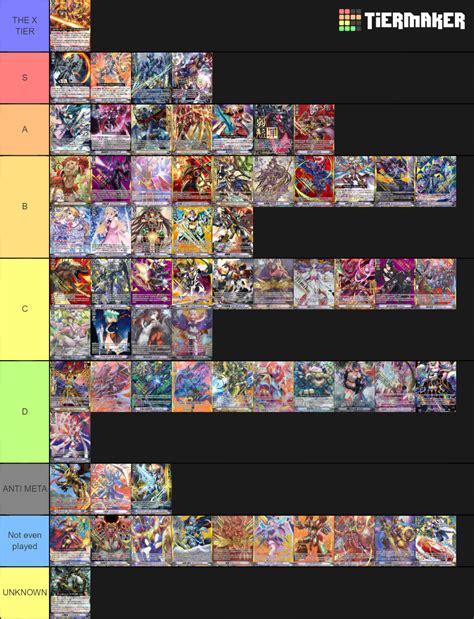Standard Meta Tier List .